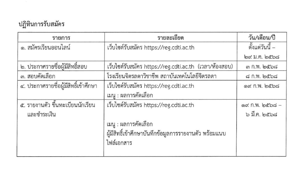 www.cdti.ac.th 2568 2 2525 สถาบันเทคโนโลยีจิตรลดา CDTI