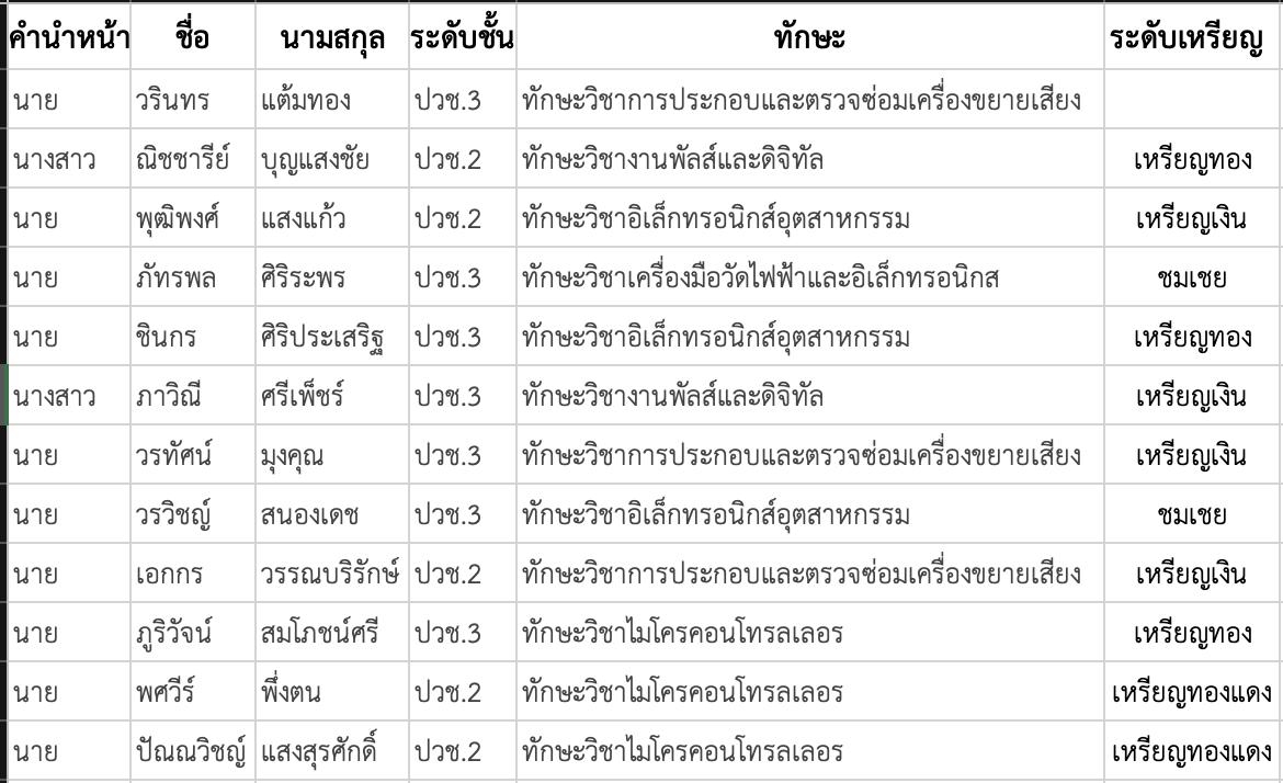 www.cdti.ac.th 2567 1738116483490 สถาบันเทคโนโลยีจิตรลดา CDTI