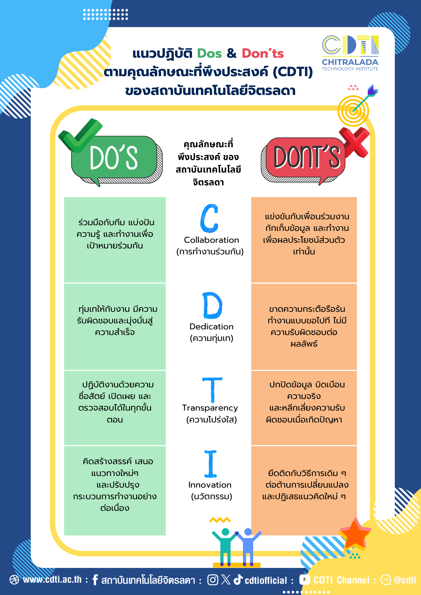 www.cdti.ac.th o16 2 dosdonts 68 o16 2 dosdonts 68 สถาบันเทคโนโลยีจิตรลดา CDTI